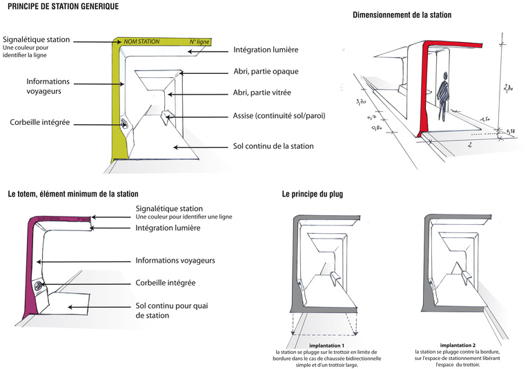 Carta - Reichen et Robert Associates - 1019BHNS_PRINCIPE DE STATION GENERIQU.jpg