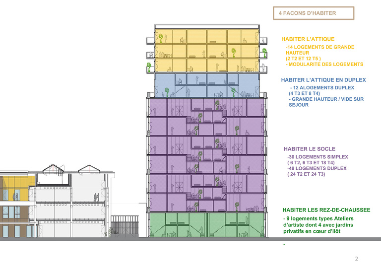 Carta - Reichen et Robert Associates - coupe 4manieres habiter.jpg